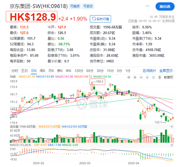 外卖大战白热化美团京东股价大跌投资者何去何从？(图2)
