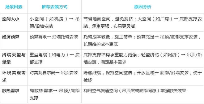 网格桥架的多种安装方式及场景化应用指南(图5)
