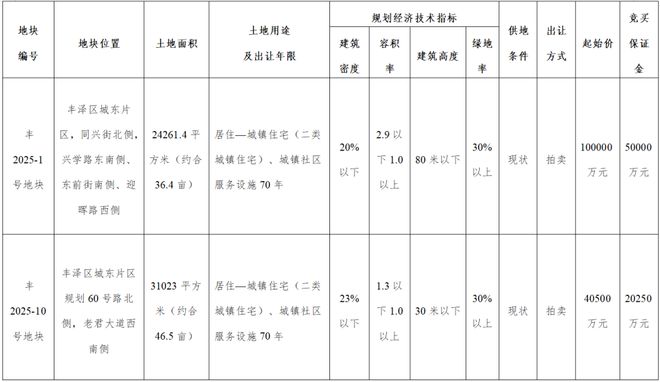 泉州市区这里即将拆迁！补偿标准公布……这3宗地块即将出让(图6)