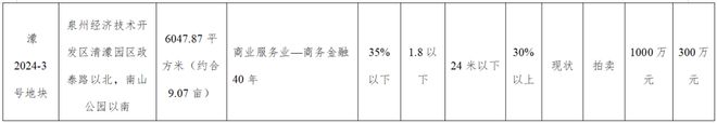 泉州市区这里即将拆迁！补偿标准公布……这3宗地块即将出让(图7)