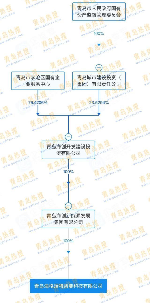 李沧区国企拟斥资超34亿建城市信息感知体系等资金80%来自贷款建设单位招标前一天刚刚成立(图4)